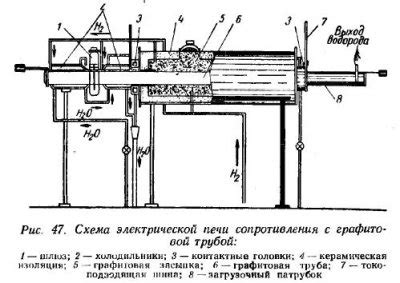 Применение спекания металлов