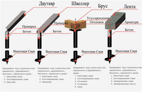 Применение специальных кронштейнов при соединении швеллера с брусом