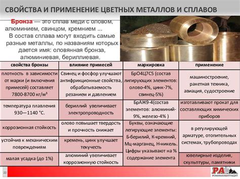 Применение сплава