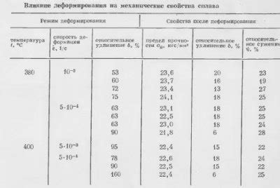 Применение сплава МА8