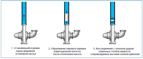 Применение способа гидроудара