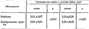 Применение среднего удельного веса металла