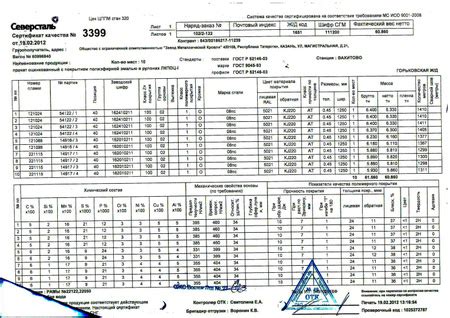 Применение стали 08кп в машиностроении