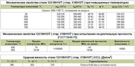 Применение стали 08кп в производстве бытовой техники