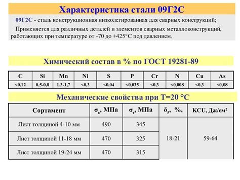 Применение стали 09г2с