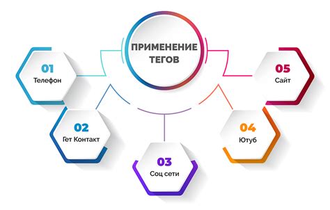 Применение тегов в игровом процессе