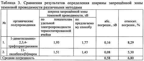 Применение температурного коэффициента в инженерии