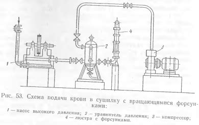 Применение тепла для ускоренного процесса высушивания губки