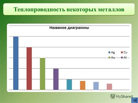 Применение теплопроводности металла в промышленности