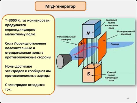 Применение теплоэлектрической проводимости металлов