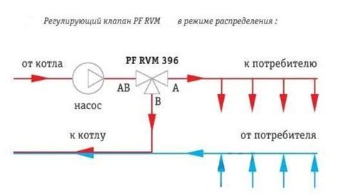 Применение термостатического контроля