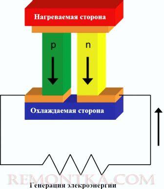 Применение термоэлектрической технологии