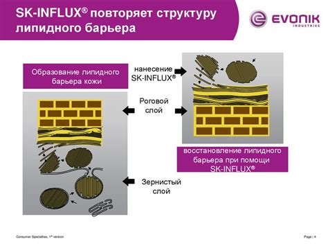 Применение технических фишек для улучшения барьера