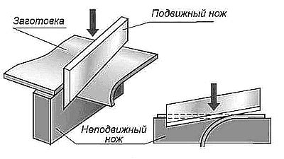 Применение технологии рубки металла