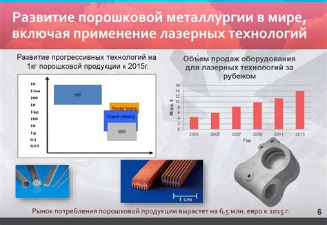 Применение технологий для формирования металлических изделий