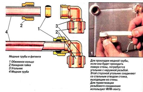 Применение уголков соединительных