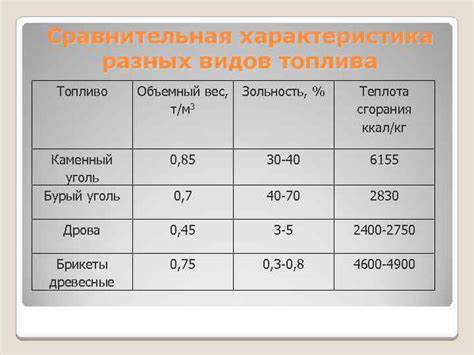 Применение удельного веса в промышленности