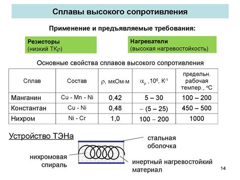 Применение удельного сопротивления оксидов металлов