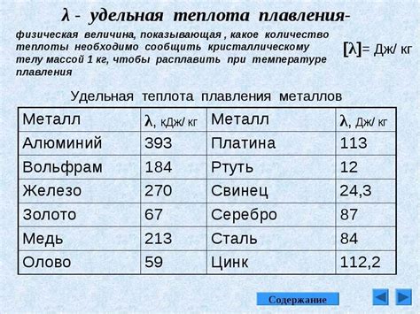 Применение удельной теплоемкости плавления металлов в промышленности и научных исследованиях