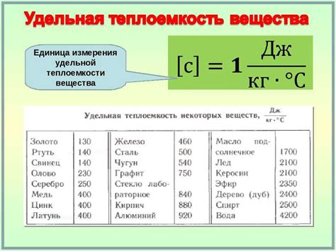 Применение удельной теплоты плавления металла в научных исследованиях