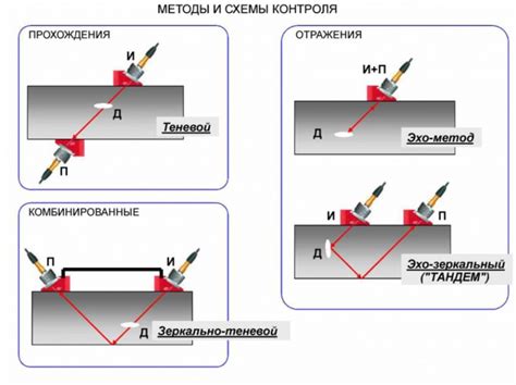 Применение ультразвукового контроля металла