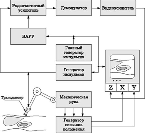 Применение ультразвукового метода анализа металлов