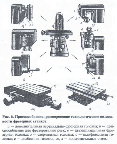Применение универсальных фрезерных станков в советской промышленности