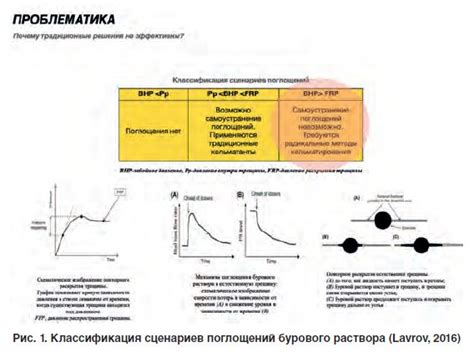 Применение уникальных решений