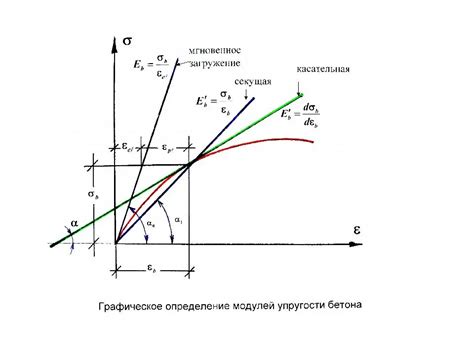 Применение упругой деформации в инженерных конструкциях