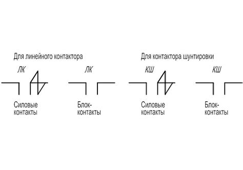 Применение условных обозначений