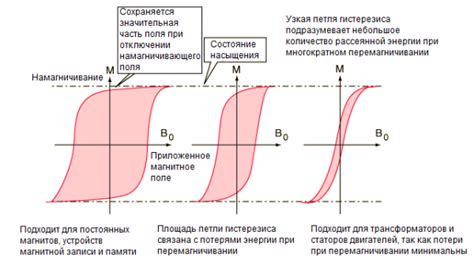 Применение ферромагнитных металлов в индустрии и быту