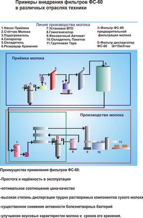 Применение фильтров в различных отраслях