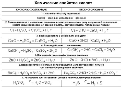 Применение формулы реакции металла и кислоты в промышленности