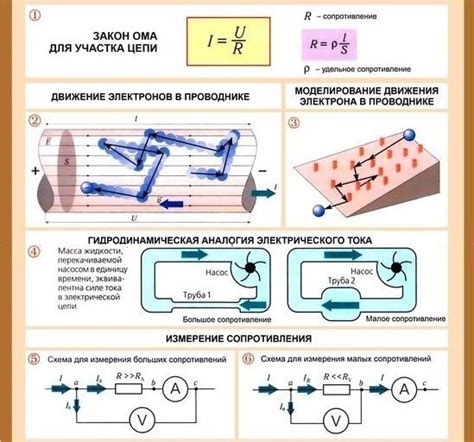 Применение формулы электрического сопротивления