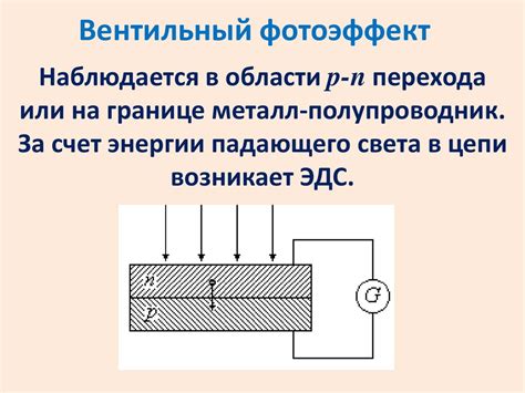 Применение фотоэффекта в щелочных металлах в научных исследованиях