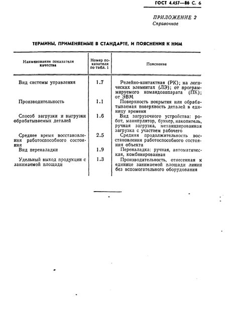 Применение химической обработки поверхности