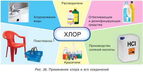 Применение хлора и металлов в производстве