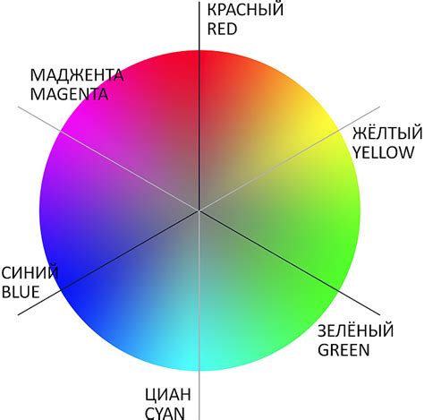 Применение цветовой градации