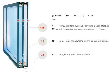 Применение цифры у стекла