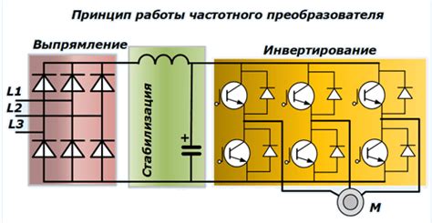 Применение частотного преобразователя для повышения качества обработки металла