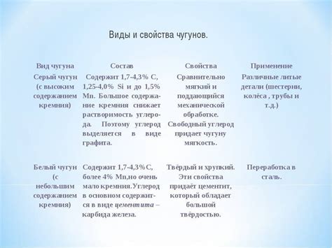 Применение чугуна в современности