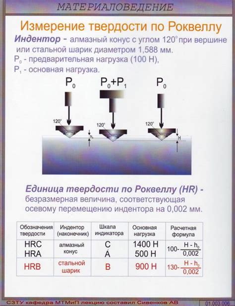 Применение шкалы HRC