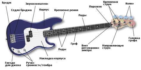 Применение шреддерских фишек на бас гитаре