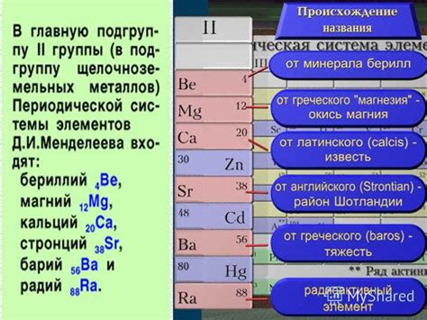 Применение щелочноземельных металлов в повседневной жизни