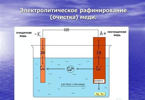 Применение электролиза водного раствора сульфата меди