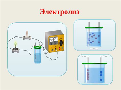 Применение электролиза для создания медного покрытия на металле