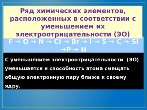 Применение электроотрицательности в химических реакциях