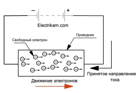 Применение элемента тока на железе