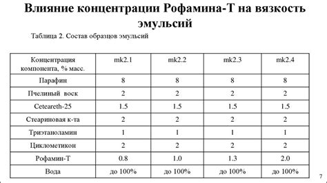 Применение эмульсий для обработки металлов в промышленности