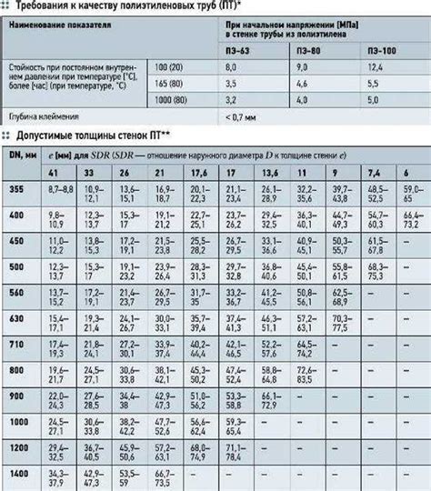 Применения измерения толщины металлической стенки